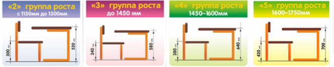Парта Моблер регулировка
