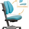 Детское ортопедическое кресло Mealux Cambridge Duo Y-415